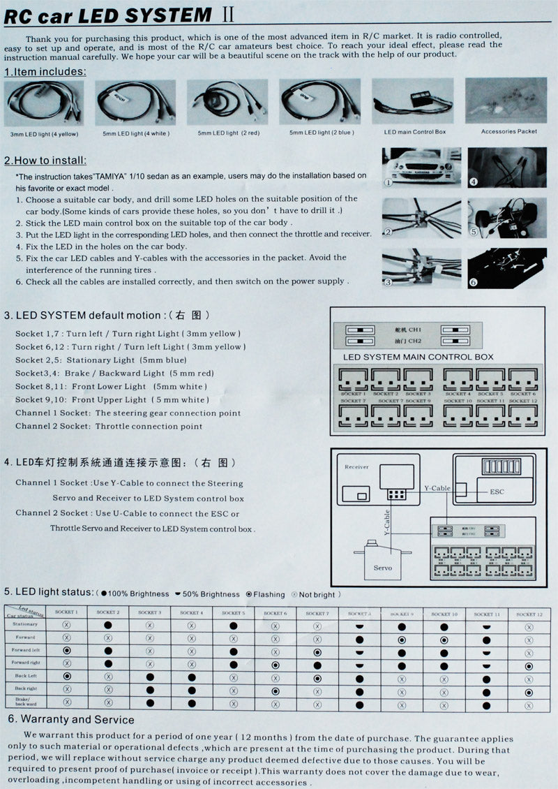 NIEUW! 12-LED RC Systeem + Regel Unit