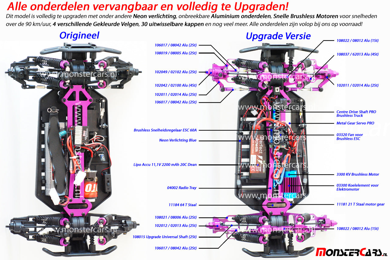 EZRun 80A Brushless Upgrade Set [Motor+Regelaar!] SUPERDEAL!