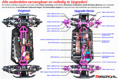 EZRun 80A Brushless Upgrade Set [Motor+Regelaar!] SUPERDEAL!